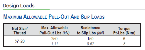 P6013 - Channel Nut w/o Spring (13/16" Series)
