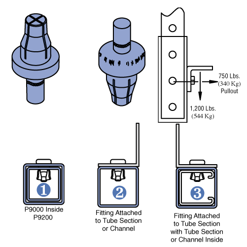 P9010 - Multi-Grip Rivet