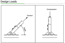 Unistrut P2815 - Adjustable Brace Fitting