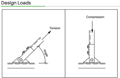 Unistrut P2815 - Adjustable Brace Fitting