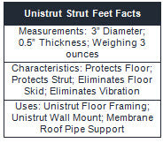 Unistrut-Strut-Feet-Facts-Chart